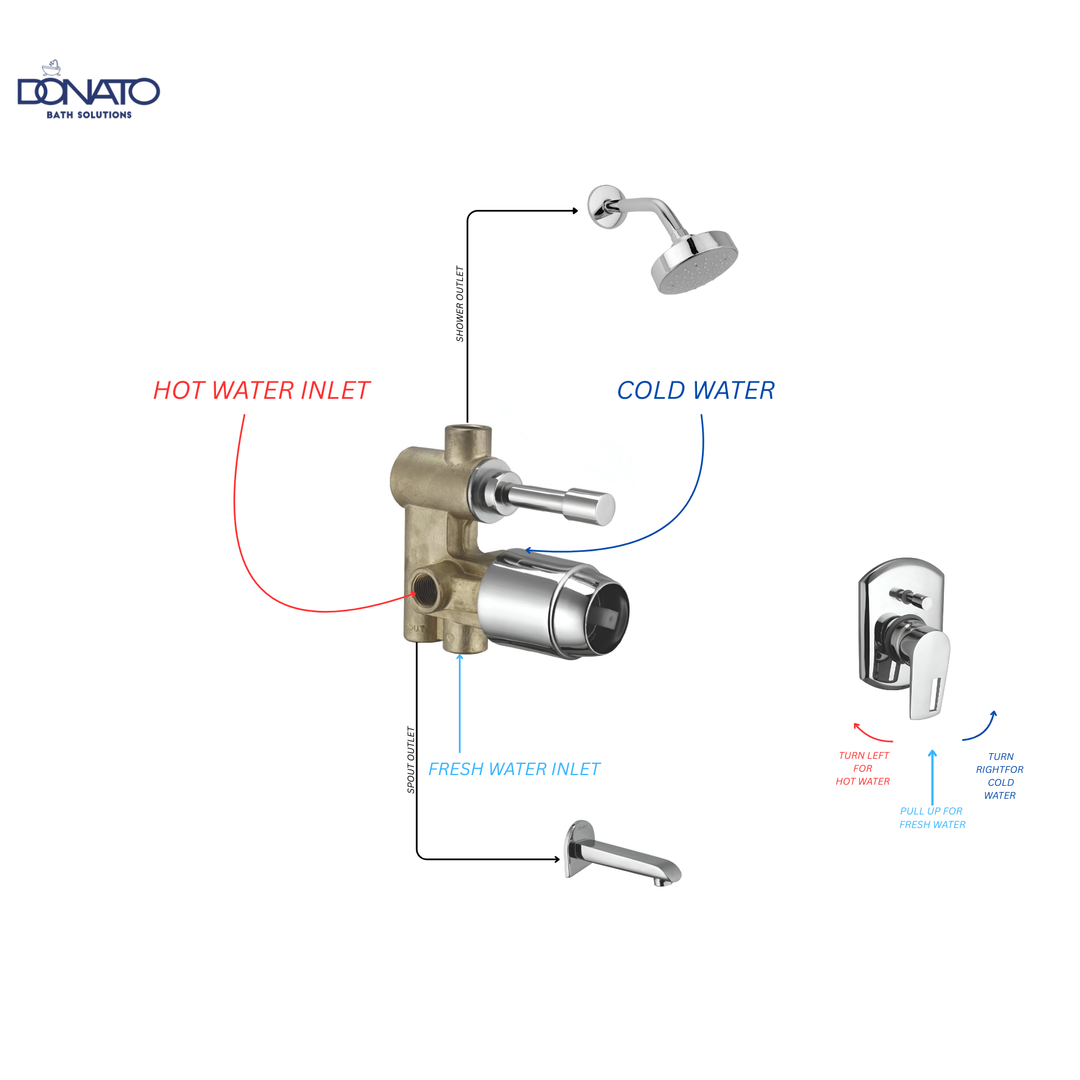 DONATO 3 INLET 2 OUTLET DIVERTER SET - LAVISH