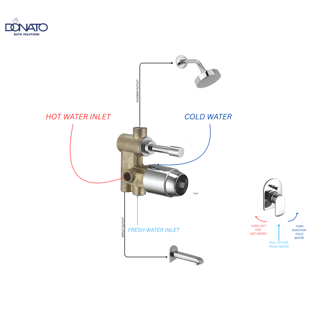 DONATO 3 INLET 2 OUTLET DIVERTER SET - GRACE