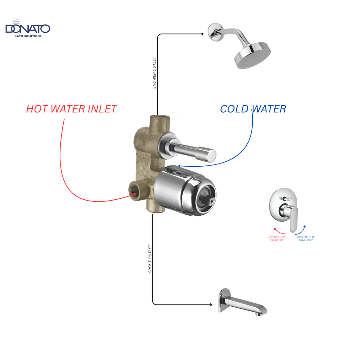 DONATO 2 INLET 2 OUTLET HIGH FLOW DIVERTER SET - DAISY