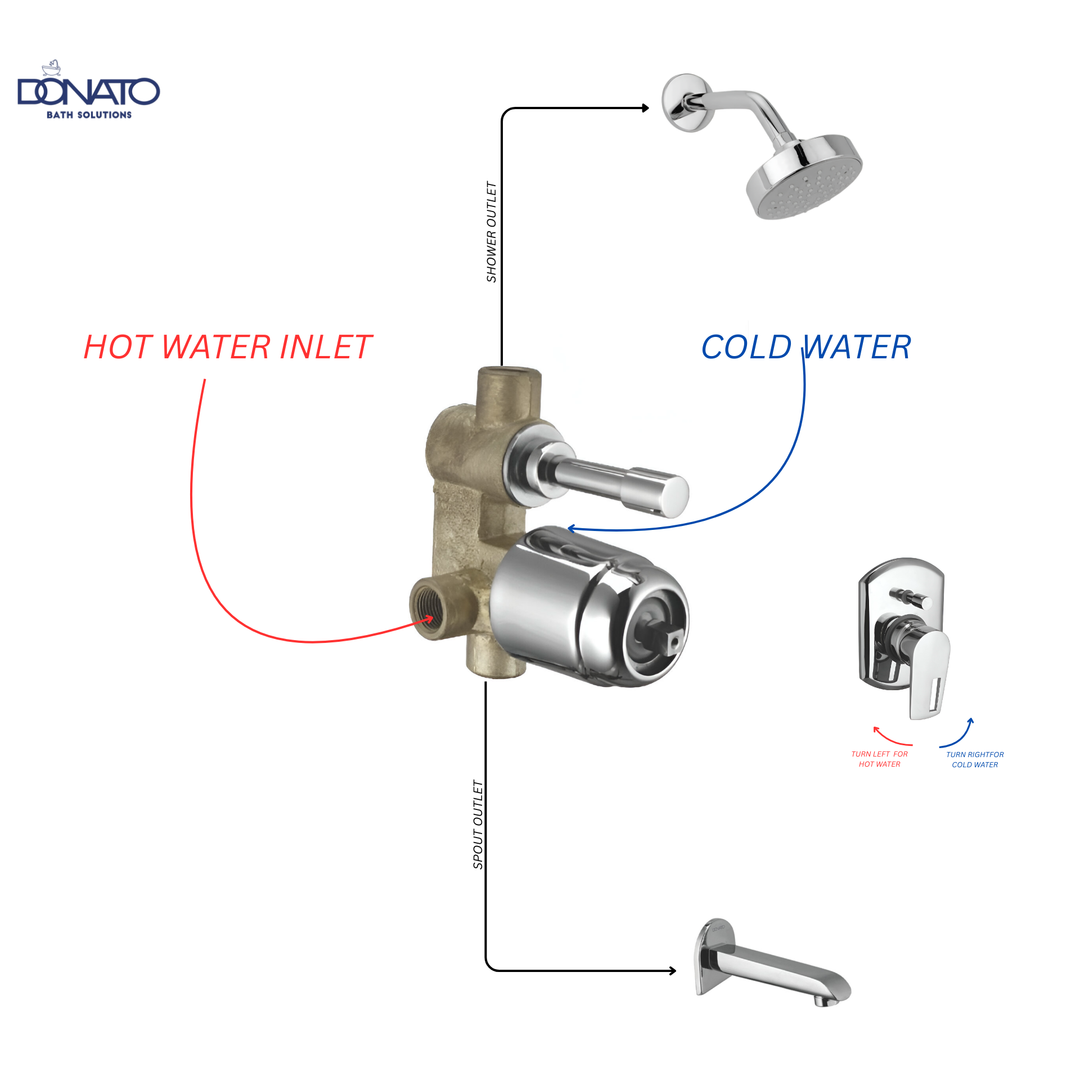 DONATO 2 INLET 2 OUTLET HIGH FLOW DIVERTER SET -LAVISH
