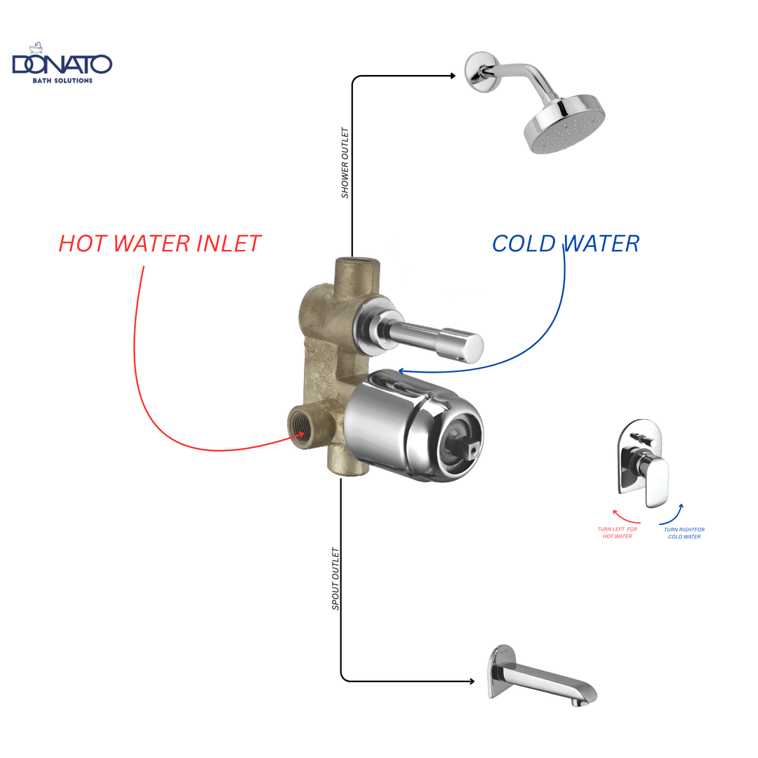 DONATO 2 INLET 2 OUTLET HIGH FLOW DIVERTER SET -GRACE