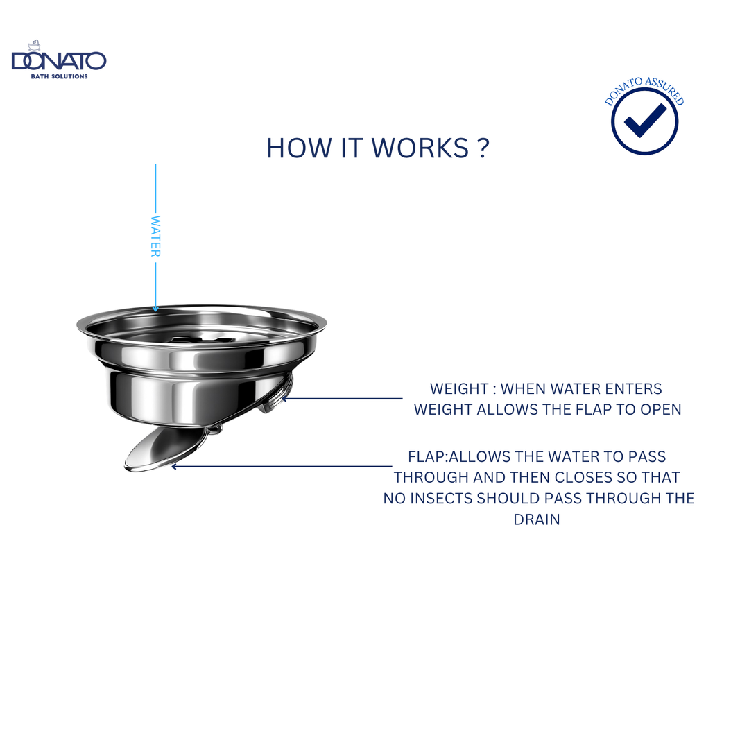 COCKROACH TRAP- SS 304 SUITABLE FOR 6" X 6" GRATINGS