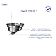 COCKROACH TRAP PVC 5