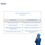 DONATO BRASS STOP COCK CONCEALED -SLEEK